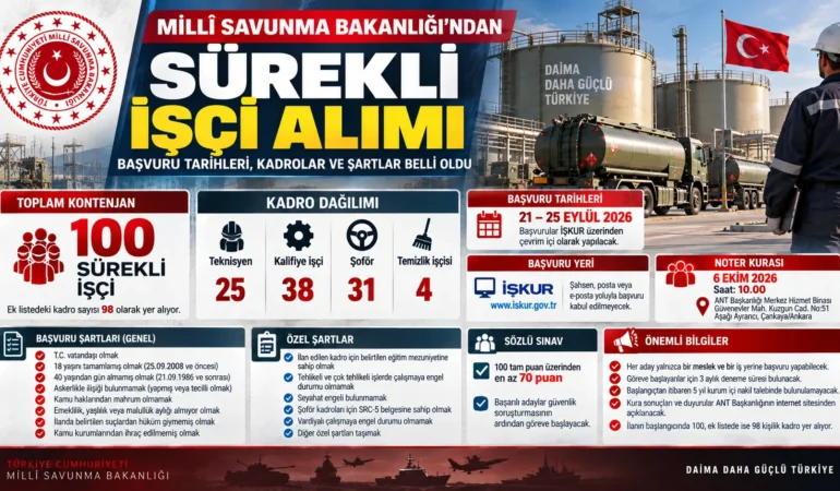 İŞKUR'da MSB işçi ilanı! Başvurular bugün başladı: İşte son tarih