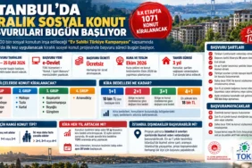 Kirasi-10-bin-TLden-baslayacak-TOKI-kiralik-ev-basvuru-ekrani-bugun-aciliyor-featured