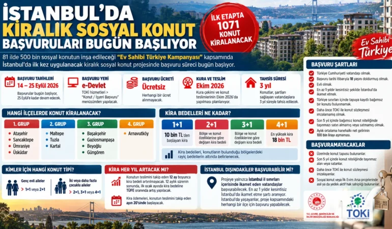Kirası 10 bin TL’den başlayacak! TOKİ kiralık ev başvuru ekranı bugün açılıyor