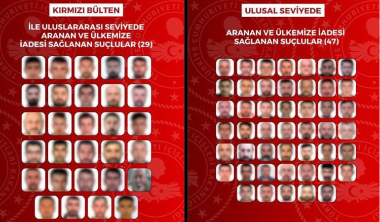 Kırmızı bültenle ve ulusal seviyede aranan 76 suçlu Türkiye'ye iade edildi